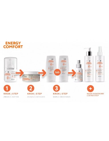 ZN.  Silcare Energy Comfort żel stóp 250ml