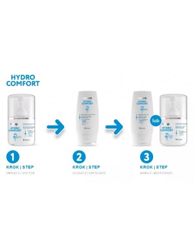ZN.  Silcare Hydro Comfort żel stóp 250ml