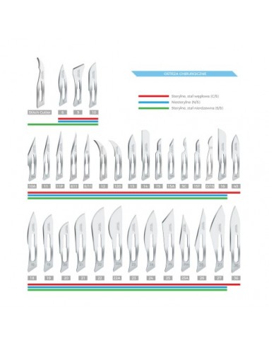 Z.  Ostrze do Skalpela Nr 15 