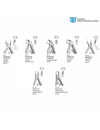 ZA.  Kleszcze Ekstrakcyjne dla Dzieci